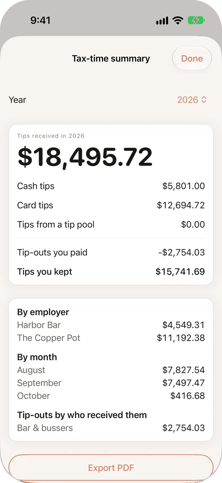 Tax-time summary for 2026: $18,495.72 in tips, split into cash, card and tip pool, minus $2,754.03 in tip-outs, broken down by employer and month.